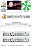 AGEDC4BASS A pentatonic major scale : 4Em2:2Dm* box shape(3131 sweep) pdf